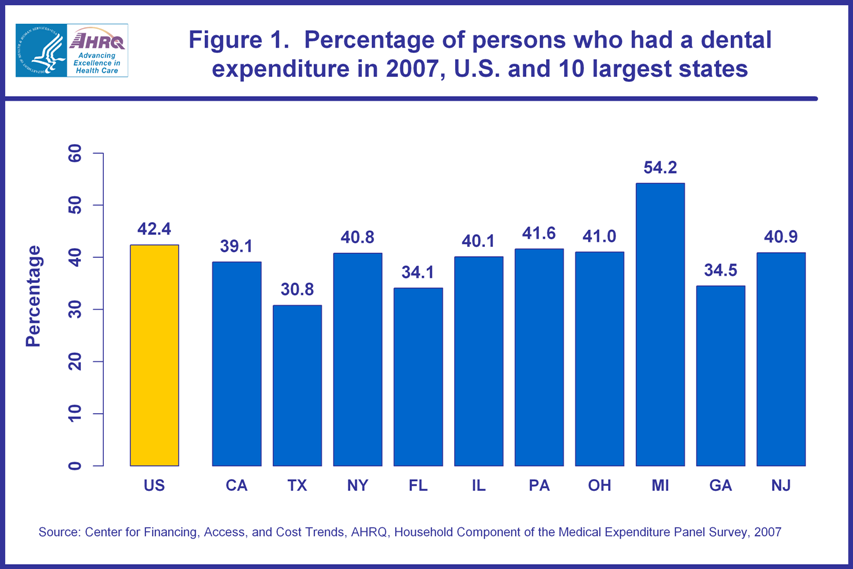 Figure data for accessible table follows the image