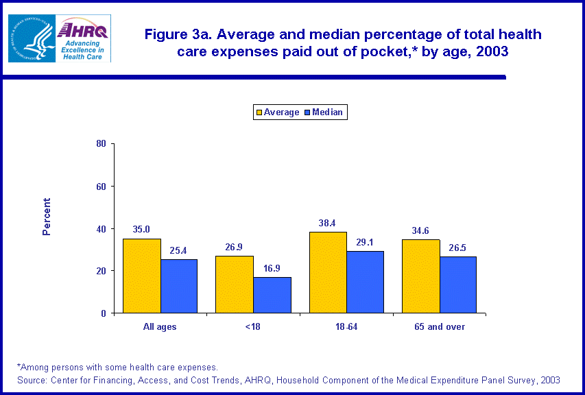 Table containing figure values follows image.