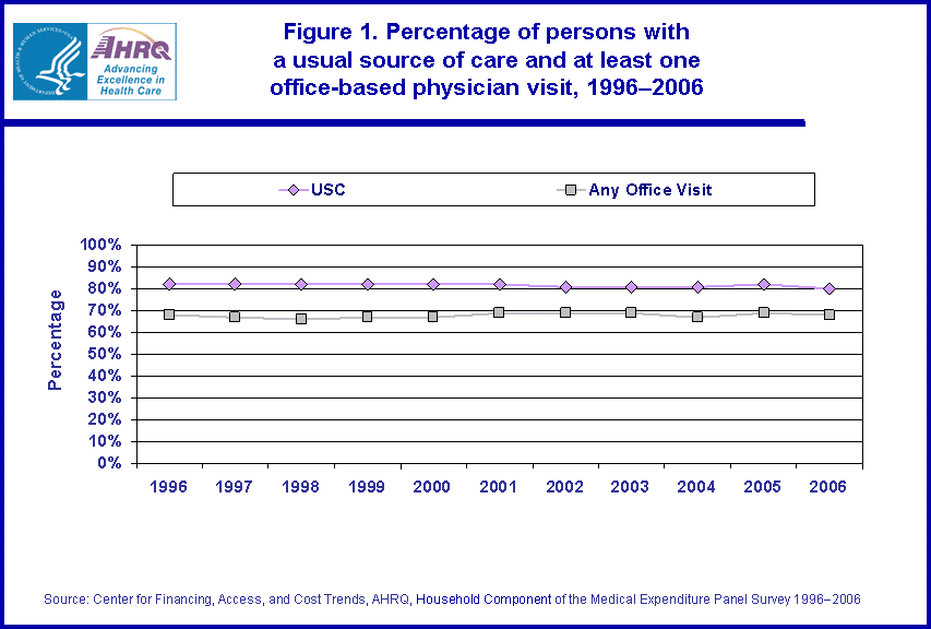 Table containing figure values follows image.