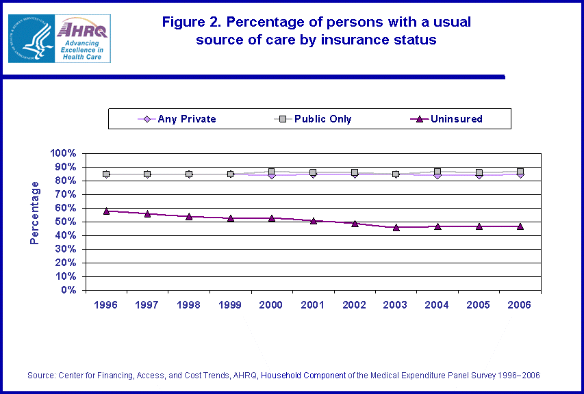 Table containing figure values follows image.