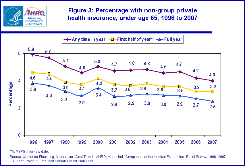 Table containing figure values follows image.