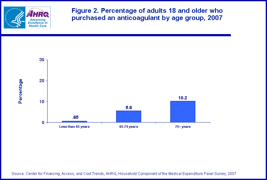 Table containing figure values follows image.