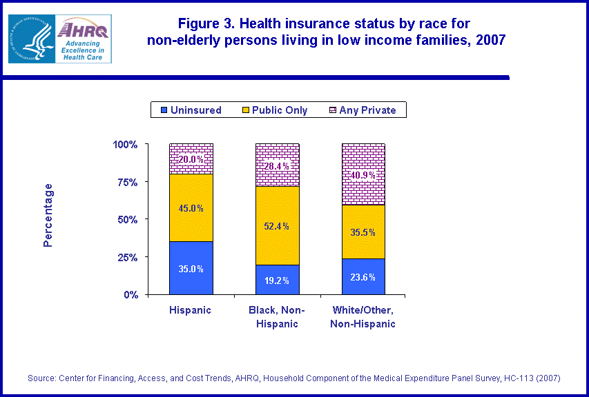 Figure data for accessible table follows the image