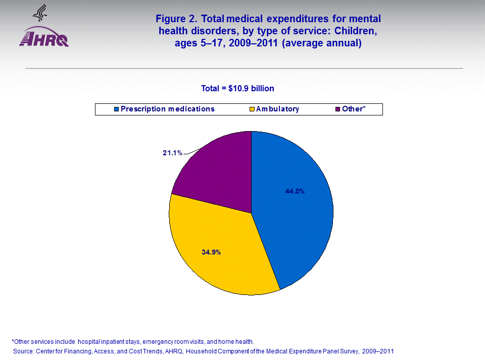 Figure data for accessible table follows the image