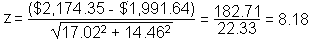example showing the z-statistic calculation using the 1996 and 1998 estimates in the example above.  The difference in the estimates is calculated as $2,174.35-$1,991.64 = 182.71.  The square root of the sum of the squares of the standard errors of the two estimates is calculated as SQRT(17.02*17.02 + 14.46*14.46) = 22.33.  182.71 is divided by 22.33 to obtain the z-statistic, 8.18.