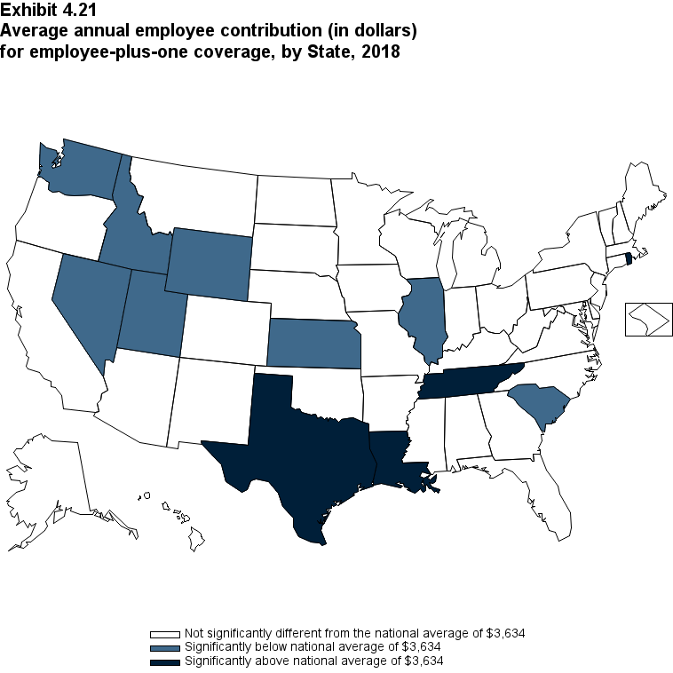 Map with data on the average annual employee contribution (in dollars) for employee-plus-one coverage, by State, 2018. Data are provided in the table below.