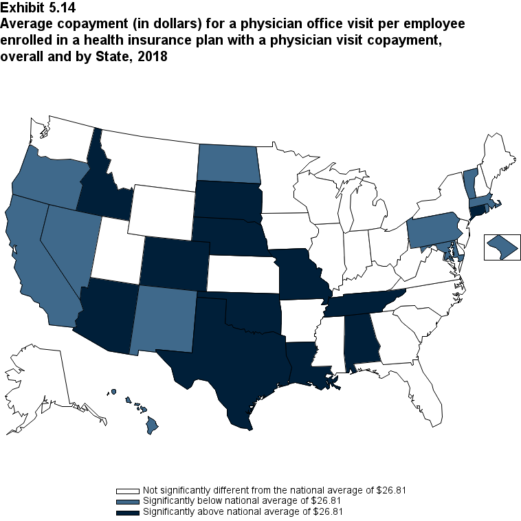 Map with data on the average copayment (in dollars) for a physician office visit per employee enrolled in a health insurance plan with a physician visit copayment, overall and by State, 2018. Data are provided in the table below.