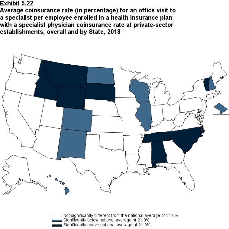 Average coinsurance rate for office visit to specialist per employee enrolled in health insurance plan with specialist physician coinsurance rate at private-sector establishments, overall and by State, 2018. Data provided in table below.