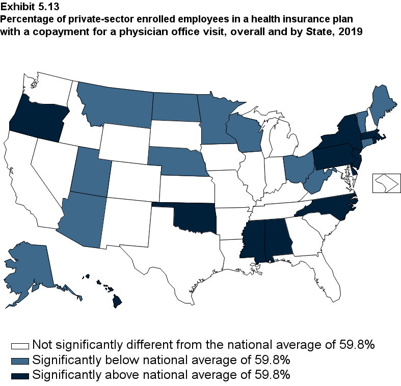Map with data on the percentage of private-sector enrolled employees in a health insurance plan with a copayment for a physician office visit, overall and by State, 2018. Data are provided in the table below.
