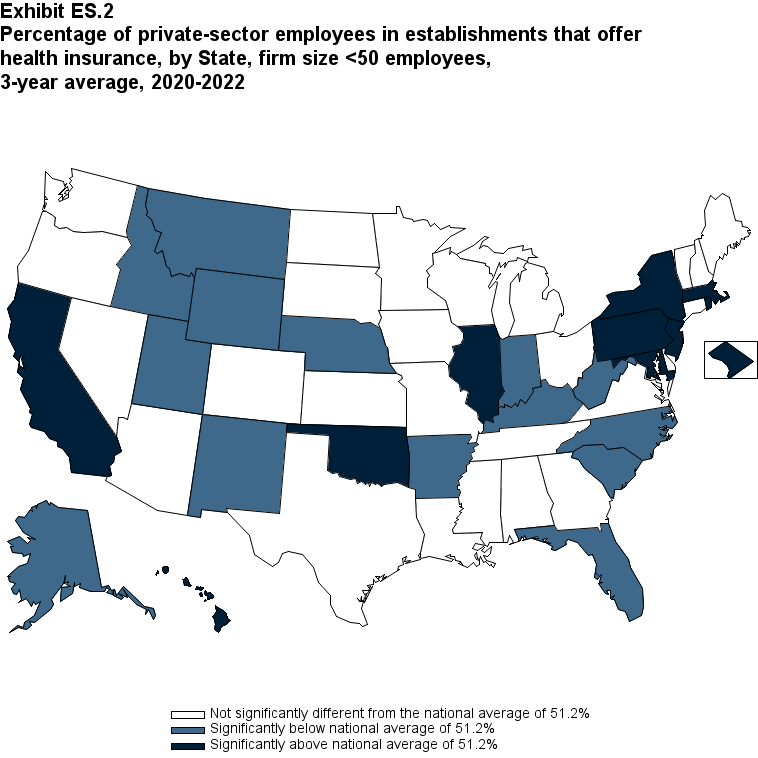 Exhibit ES.2 Percentage (standard error) of private-sector employees in establishments
      that offer health insurance, by State, firm size <50 employees, 3-year average, 2020-2022