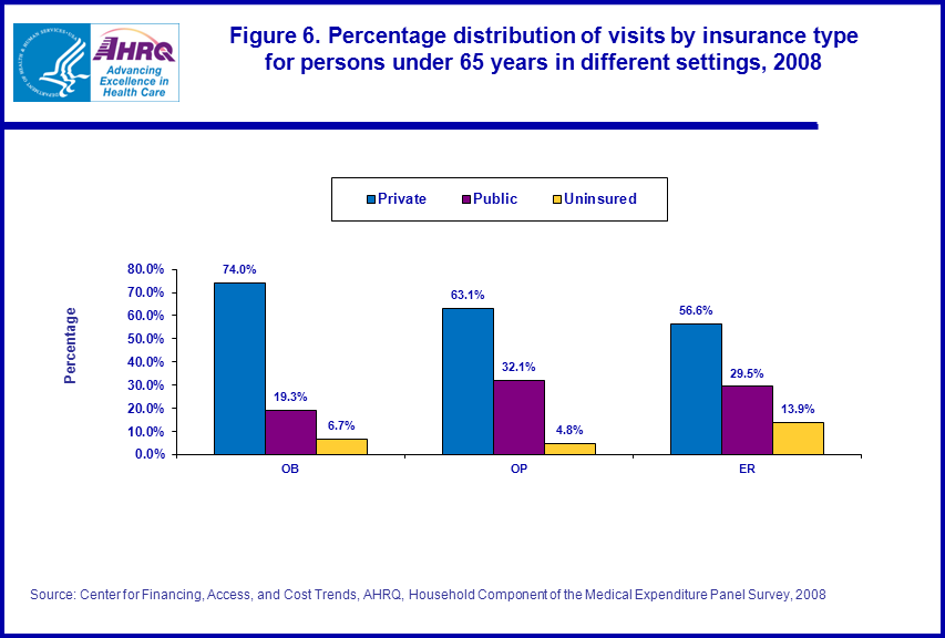 Figure data for accessible table follows the image