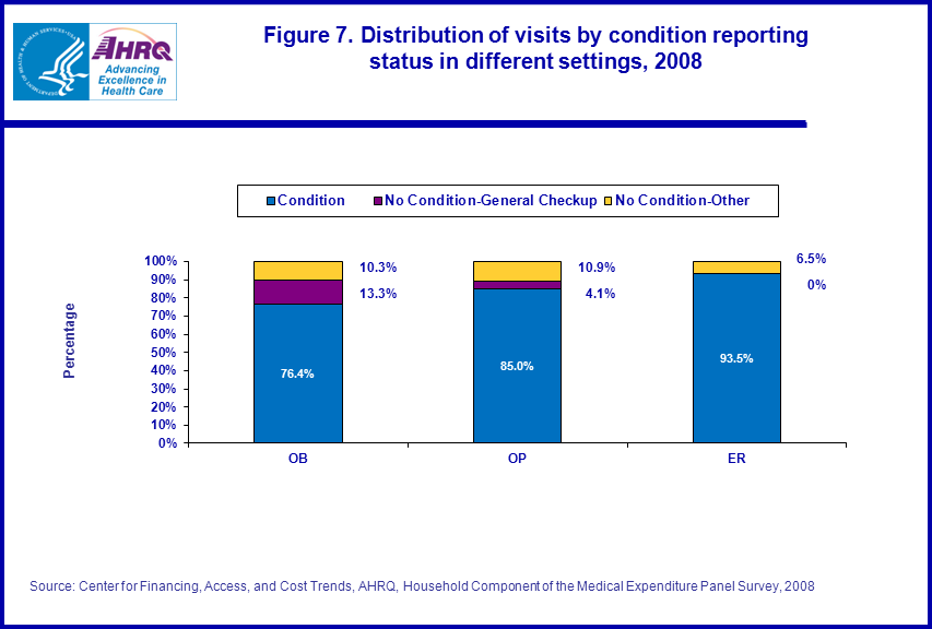 Figure data for accessible table follows the image