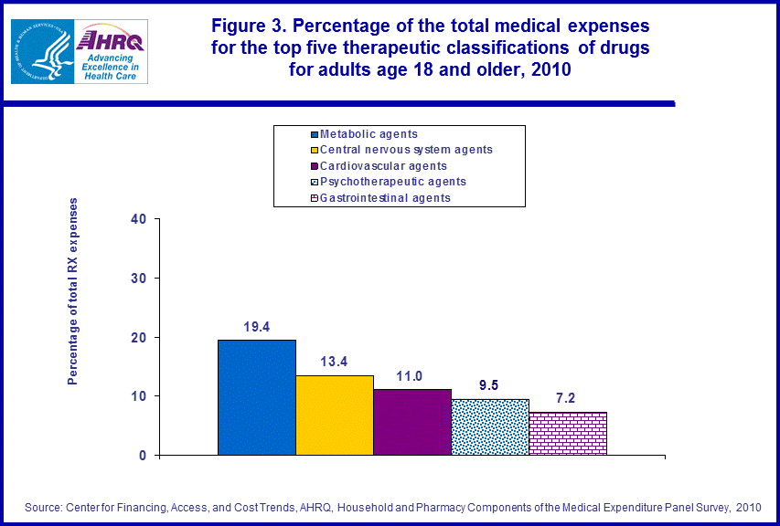 Figure data for accessible table follows the image