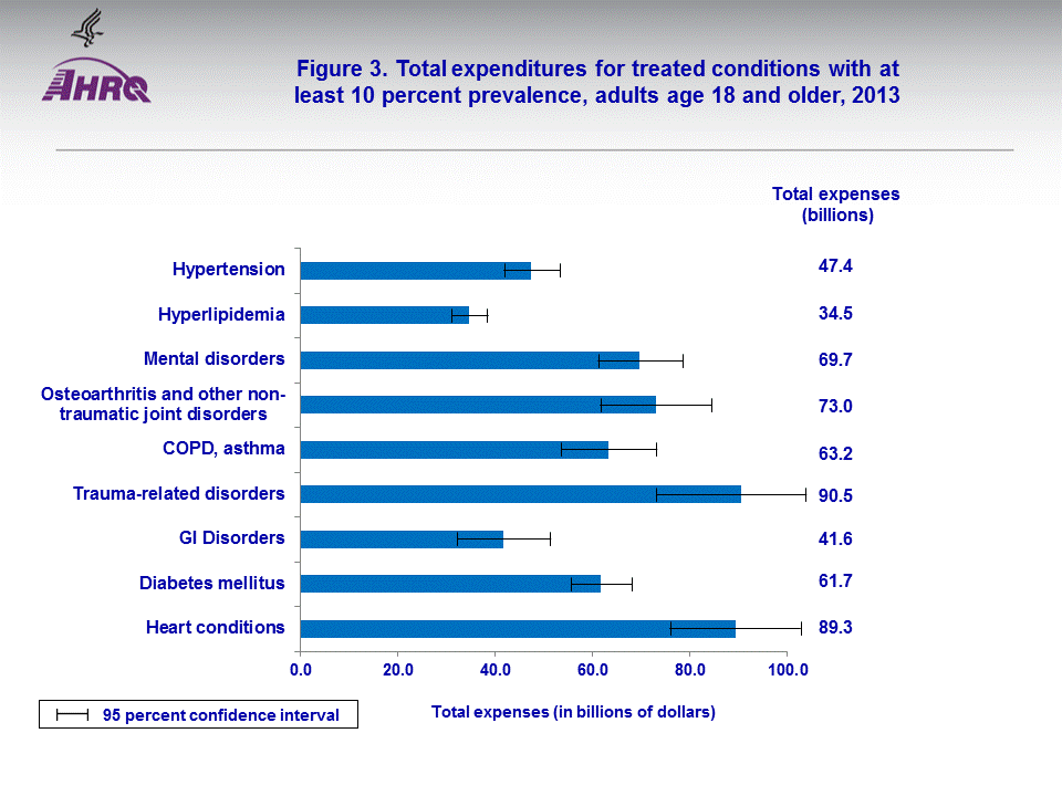 Figure data for accessible table follows the image