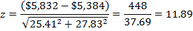 example showing the z-statistic calculation using the 2012 and 2014 estimates in the formula above.  The difference in the estimates is calculate    
        $5,832 - $5,384 = 448.  The square root of the sum of the squares of the standard errors of the two estimates is calculated as SQRT(25.41*25.41 + 27.83*27.83) = 37.69.  448 is divided by 37.69 to obtain the z-statistic,11.89.