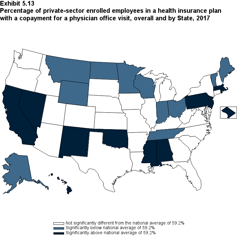 Map with data on the percentage of private-sector enrolled employees in a health insurance plan with a copayment for a physician office visit, overall and by State, 2017. Data are provided in the table below.