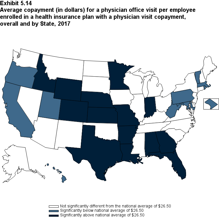 Map with data on the average copayment (in dollars) for a physician office visit per employee enrolled in a health insurance plan with a physician visit copayment, overall and by State, 2017. Data are provided in the table below.