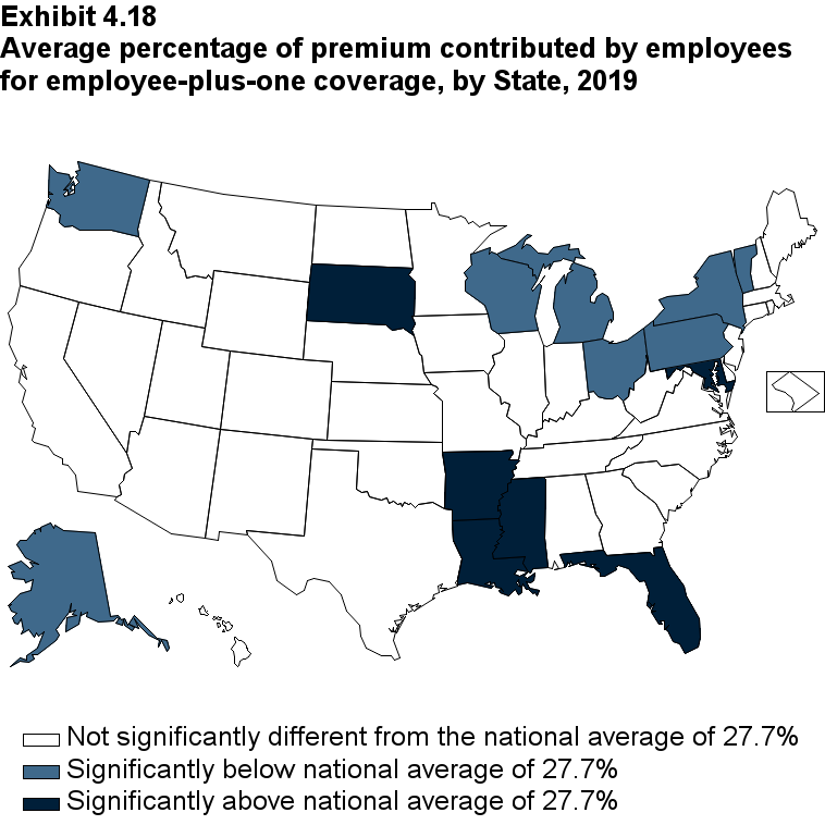 Map with data on the average percentage of premium contributed by employees for employee-plus-one coverage, by State, 2019. Data are provided in the table below.