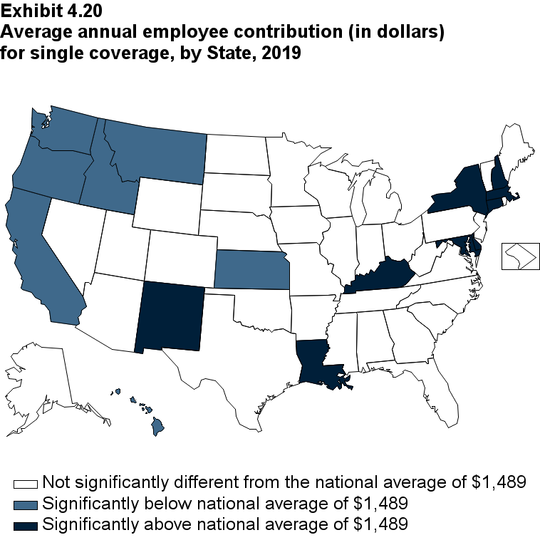 Map with data on the average annual employee contribution (in dollars) for single coverage, by State, 2019. Data are provided in the table below.