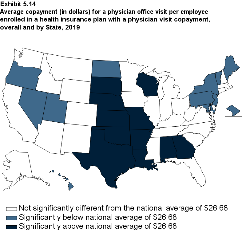 Map with data on the average copayment (in dollars) for a physician office visit per employee enrolled in a health insurance plan with a physician visit copayment, overall and by State, 2019. Data are provided in the table below.