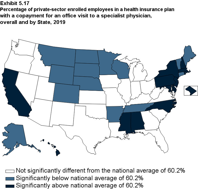Map with data on the percentage of private-sector enrolled employees in a health insurance plan with a copayment for an office visit to a specialist physician, overall and by State, 2019. Data are provided in the table below.