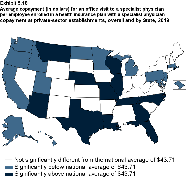 Average copayment for an office visit to a specialist physician per employee enrolled in a health insurance plan with a specialist physician copayment at private-sector establishments, overall and by State, 2019. Data are provided in the table below.
