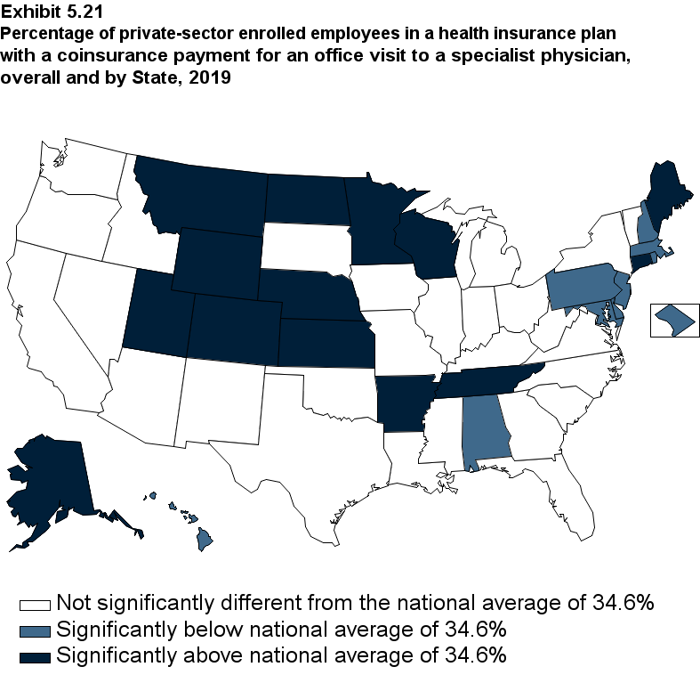 Map with data on percentage of private-sector enrolled employees in a health insurance plan with a coinsurance payment for an office visit to a specialist physician, overall and by State, 2019. Data are provided in the table below.