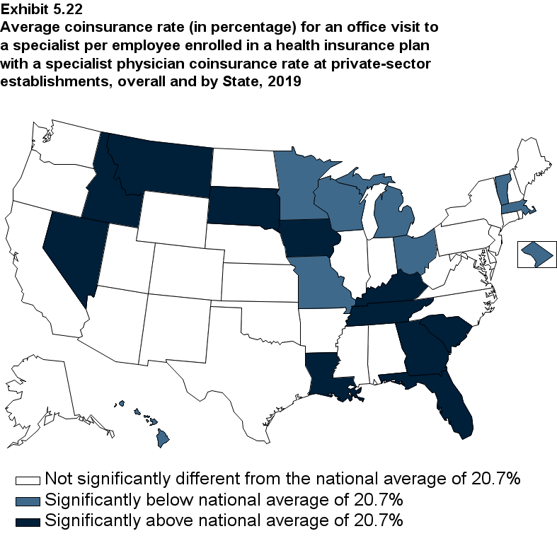 Average coinsurance rate for office visit to specialist per employee enrolled in health insurance plan with specialist physician coinsurance rate at private-sector establishments, overall and by State, 2019. Data provided in table below.
