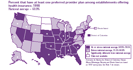 Percent that have at least one preferred provider plan among establishments offering health insurance, 1998 (National average = 60.9%)  Refer to text conversion table below for details.
