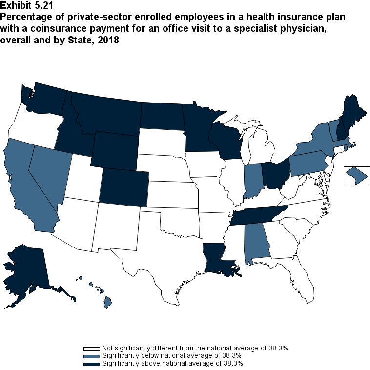 Map with data on percentage of private-sector enrolled employees in a health insurance plan with a coinsurance payment for an office visit to a specialist physician, overall and by State, 2018. Data are provided in the table below.